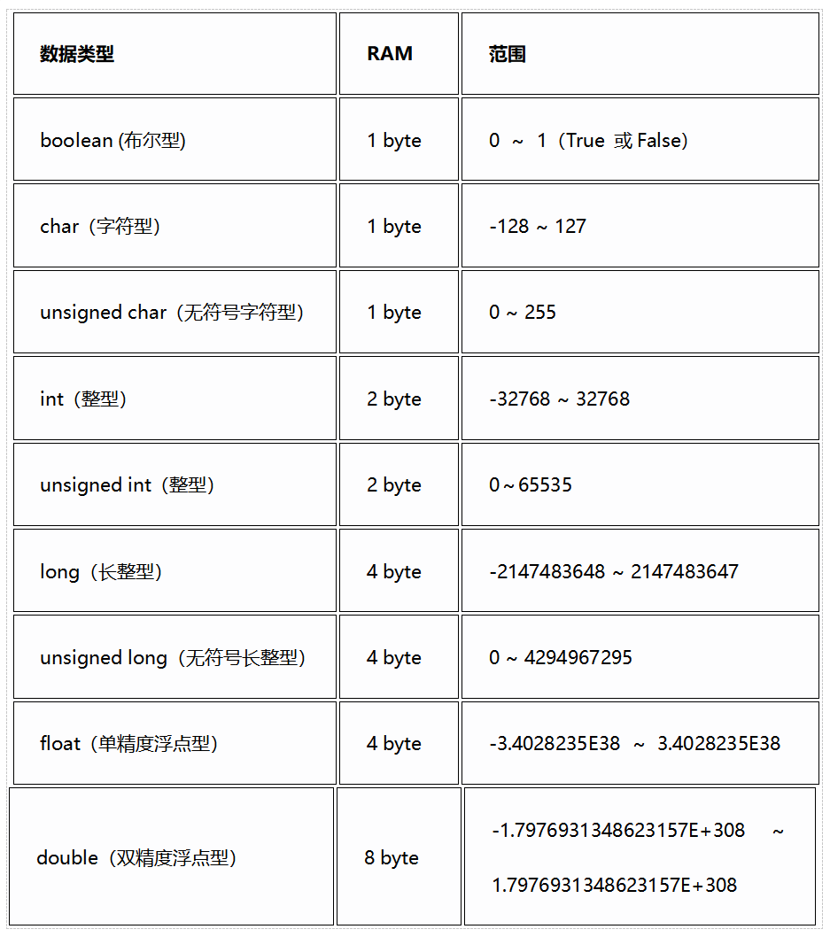 Arduino教程 03 互动交通信号灯「DFR0100」图1