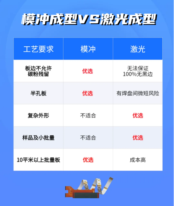 FPC柔性线路板激光切割成型图1