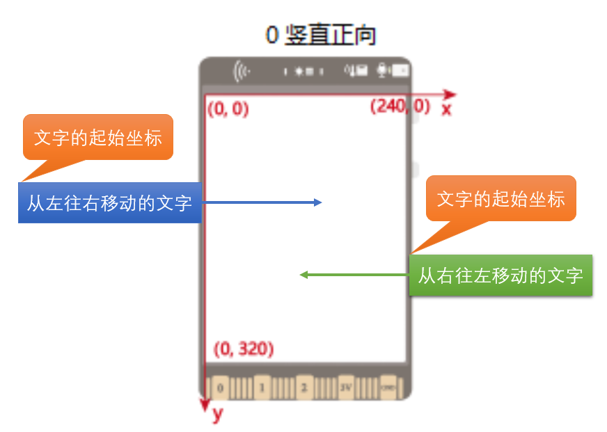 行空板k10：文字跑马灯二图7