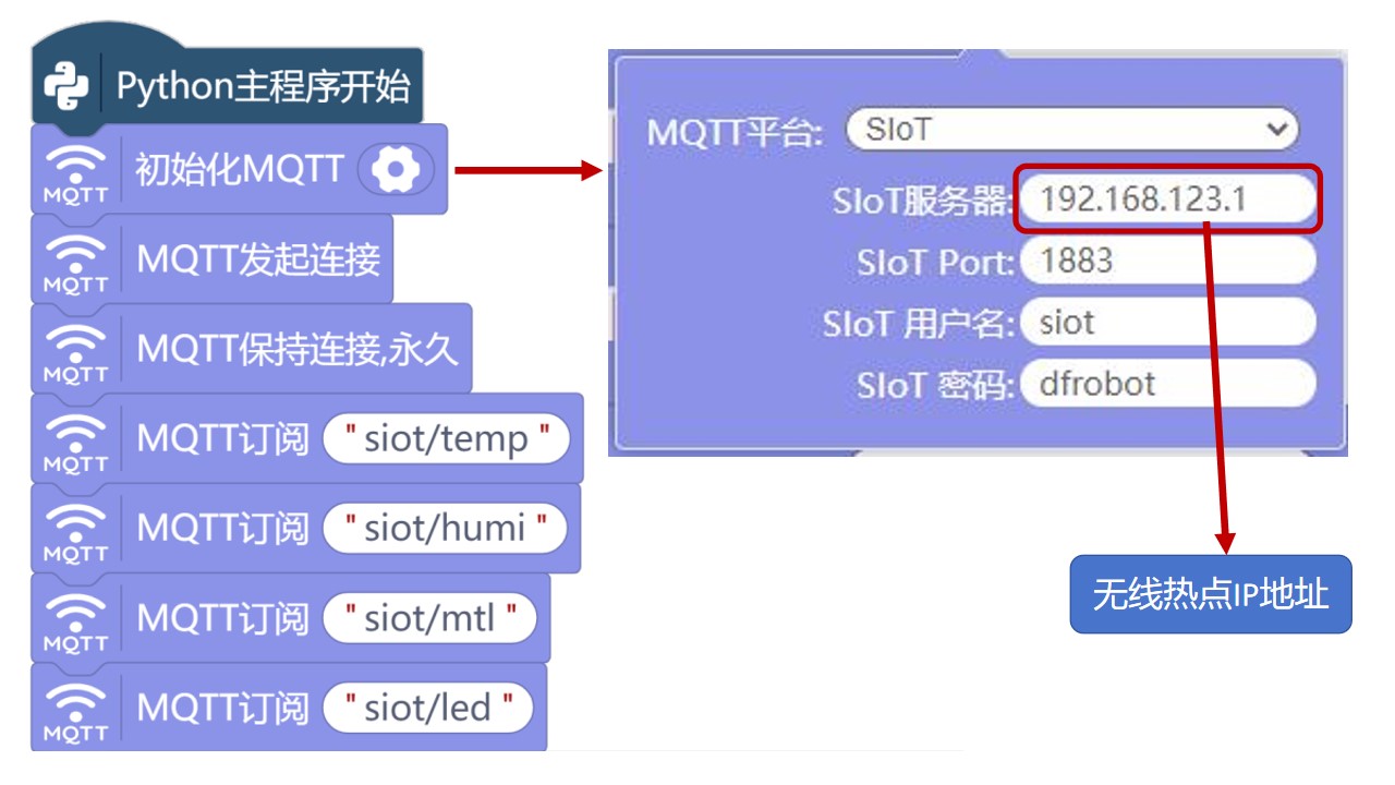 基于行空板和SIOT的物联网项目案例 | 智慧游乐场图26