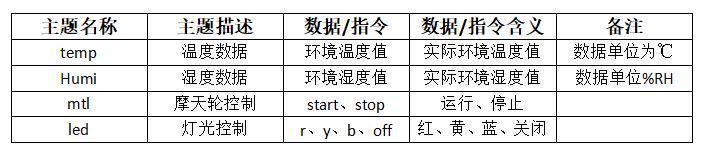 基于行空板和SIOT的物联网项目案例 | 智慧游乐场图3