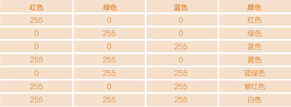 Arduino教程 05 炫彩RGB LED「DFR0100」图7