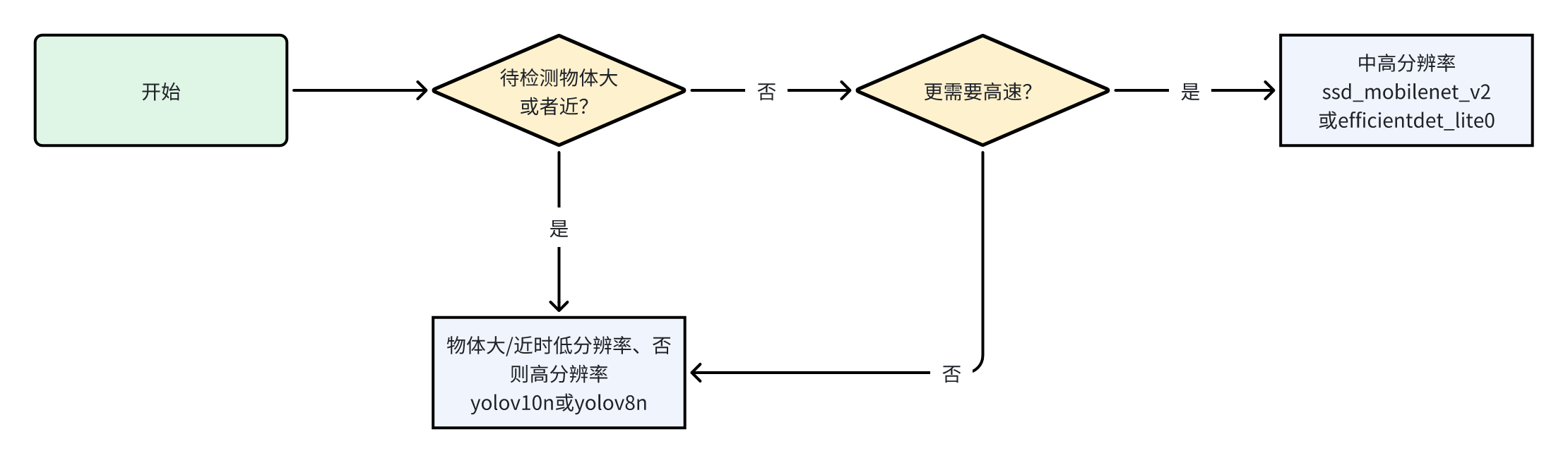 行空板上YOLO和Mediapipe图片物体检测的测试图3