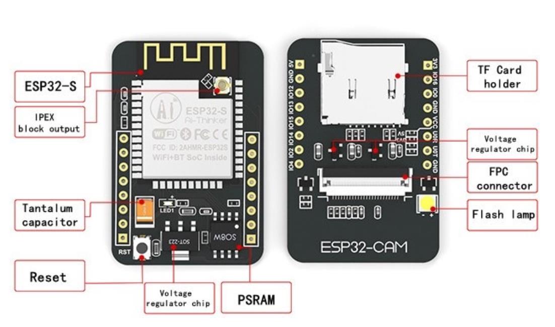 【花雕学编程】Arduino动手做（230）--ESP32-CAM带OV2640摄像头图3