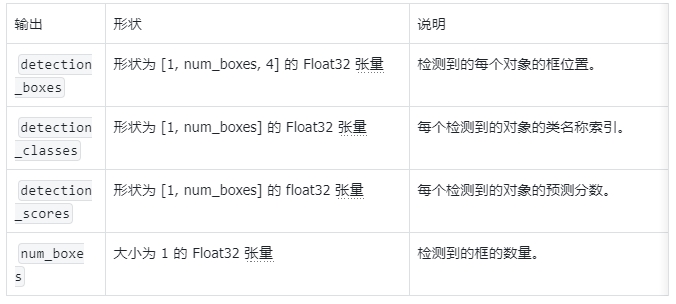 Mediapipe在行空板上的运行图15