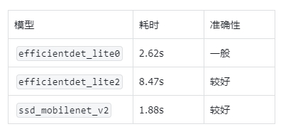 Mediapipe在行空板上的运行图26