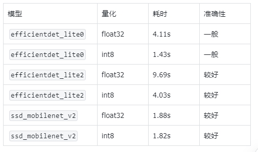 Mediapipe在行空板上的运行图33