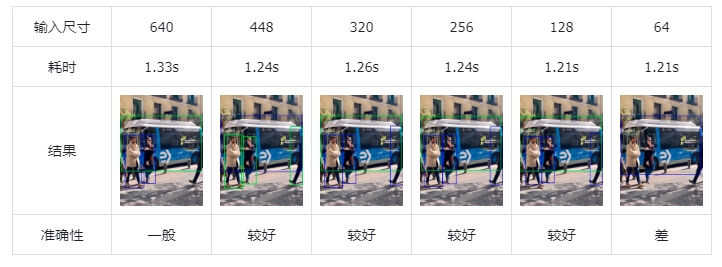 Mediapipe在行空板上的运行图38
