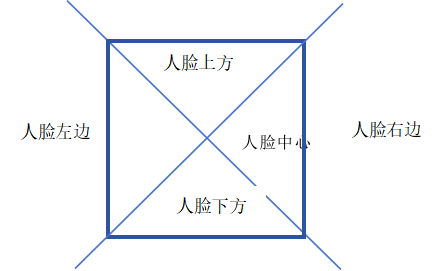 行空板AI项目:自助视力测试仪图5