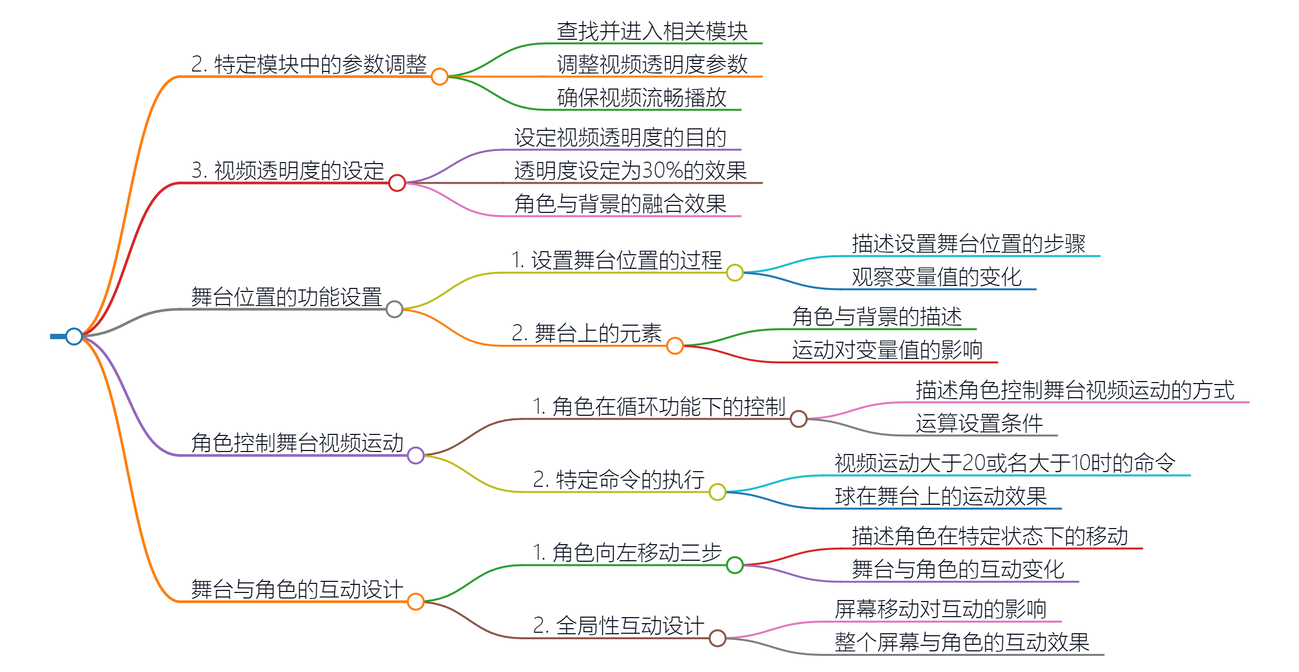 用mind+学AI-视讯侦测（二）图2