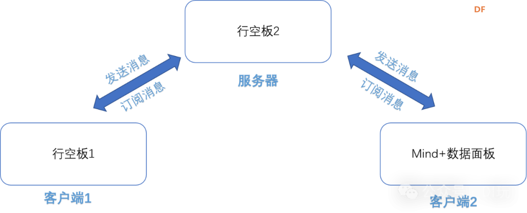 用行空板做浙江省编教材的“恒温箱实验”图3