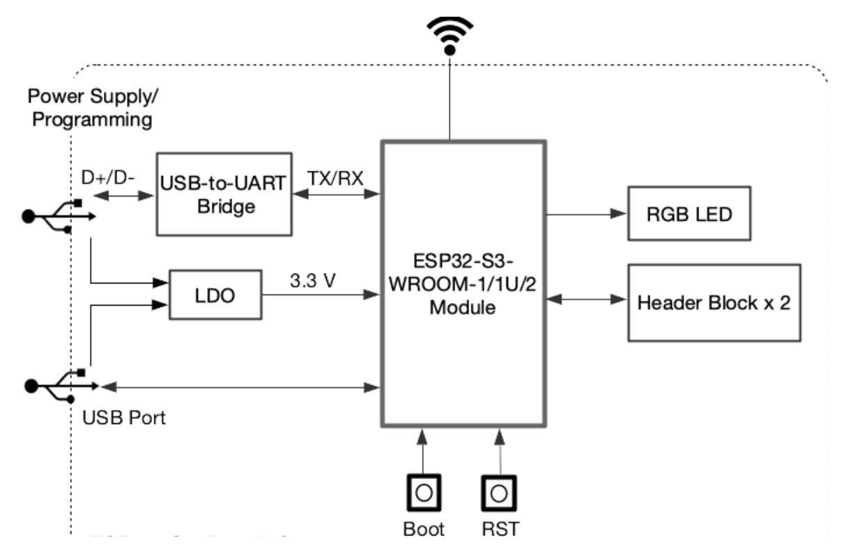 【花雕学编程】Arduino动手做（232）---ESP32-S3 CAM视觉模组图3