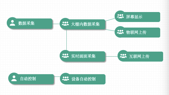 行空板扩展板:智慧农业——智能温室环境监测系统图5