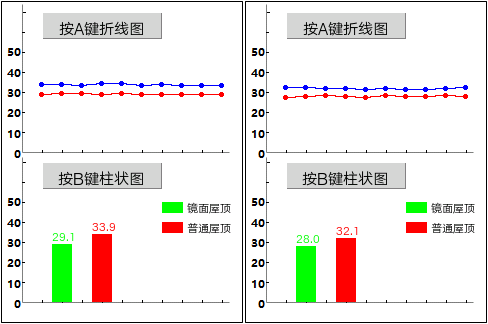 行空板扩展板+镜子屋顶的探索与实验图3