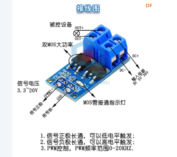 手势识别开关灯（带解释）图1