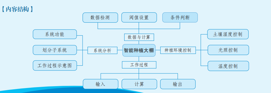 智能种植有方法-行空板与义务教育课程教学实验结合