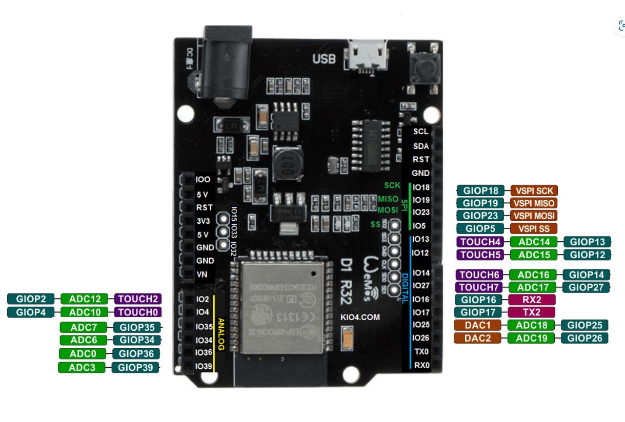 【花雕学编程】Arduino动手（234）--WeMos D1R32打印复位原因图1