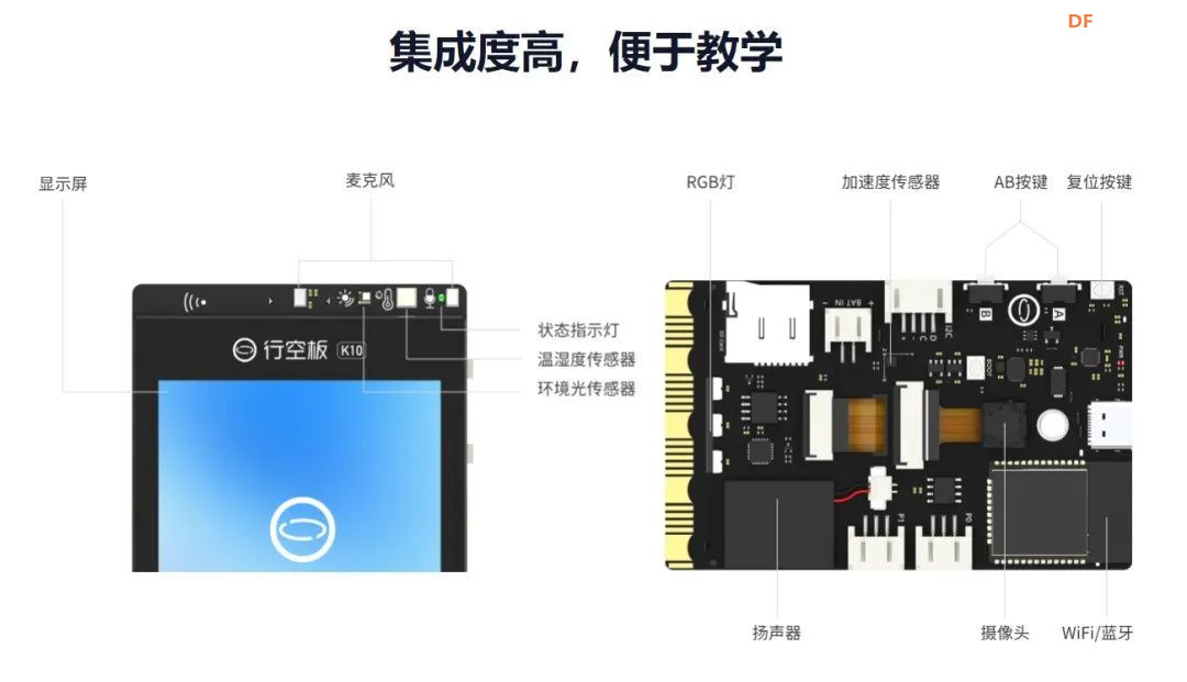 行空板 K10 新品震撼上线!开启人工智能学习新旅程图5