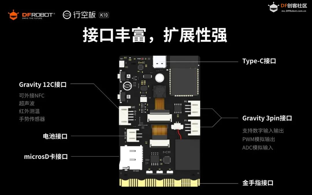 行空板 K10 新品震撼上线!开启人工智能学习新旅程图8