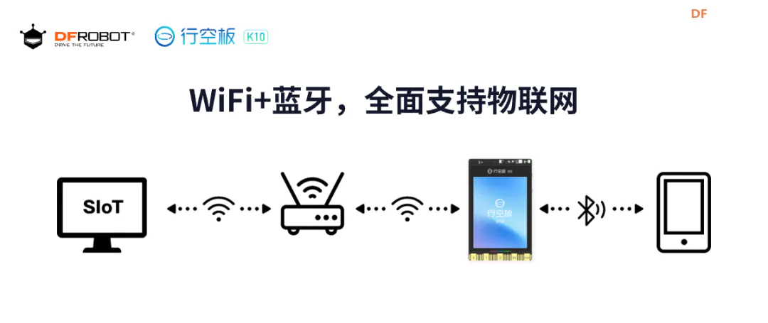 行空板 K10 新品震撼上线!开启人工智能学习新旅程图7
