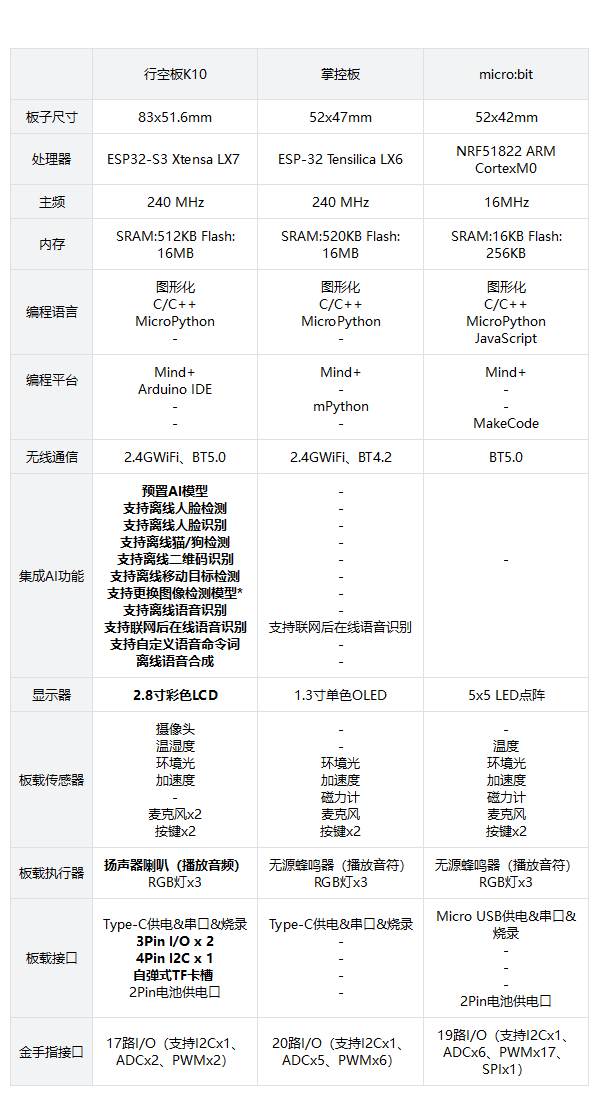 行空板 K10 新品震撼上线！开启人工智能学习新旅程图2