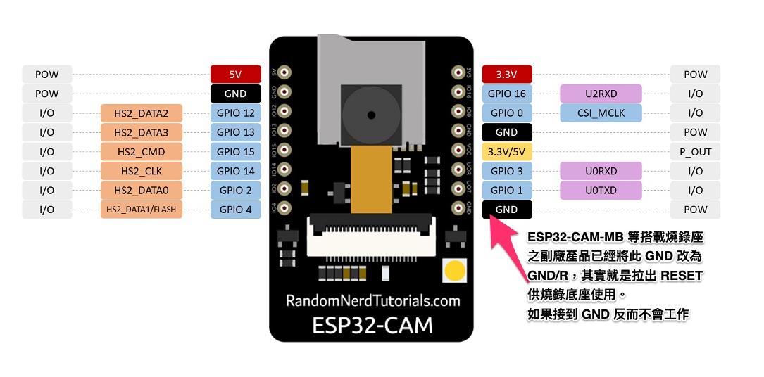 【花雕学编程】Arduino动手做(230)---ESP32-CAM 经典蓝牙图2