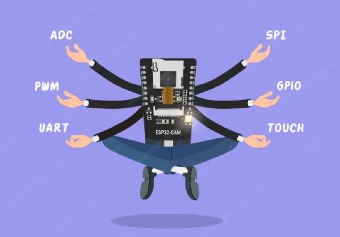 【花雕学编程】Arduino动手做（230）---ESP32-CAM 蓝牙点亮LED图1