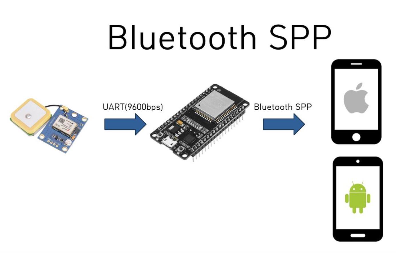 【花雕学编程】Arduino ESP32 SPP之使用BluetoothSerial库初始化图2