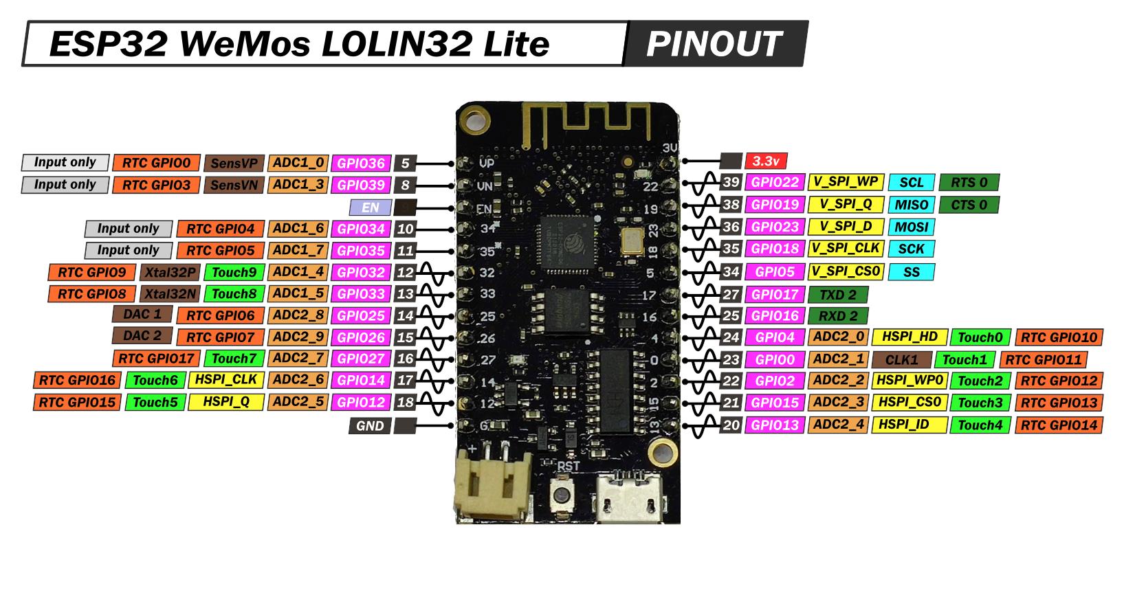 【花雕学编程】Arduino动手做（237）--ESP32 V1Rev1蓝牙控制LED图2