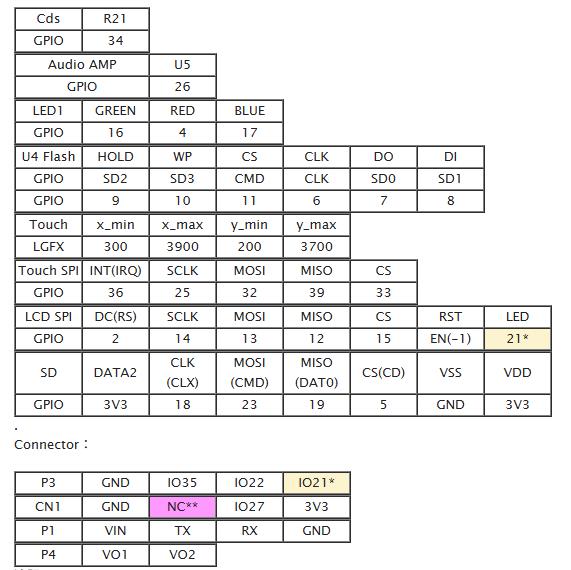 【花雕学编程】Arduino动手做（238）---ESP32-2432S028液晶2.8寸图3