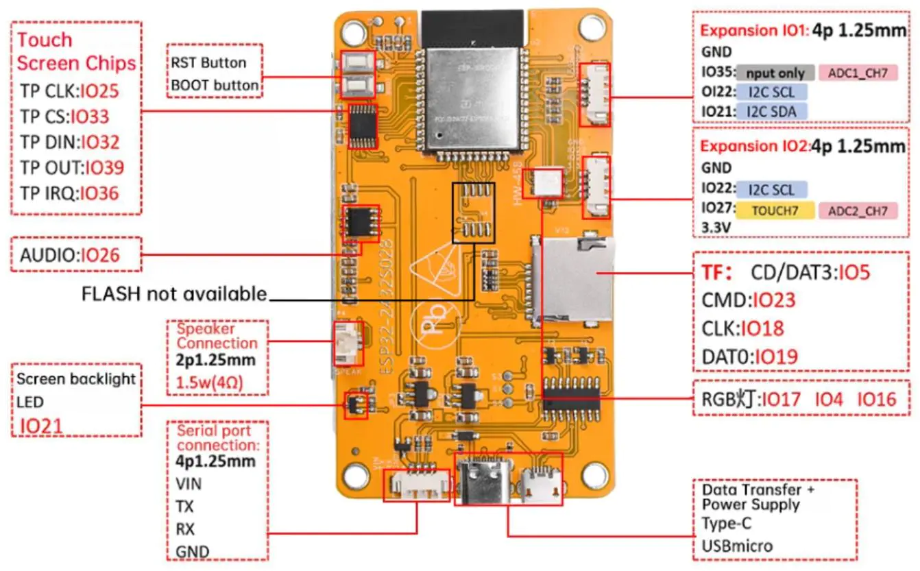 【花雕学编程】Arduino动手做(238)---ESP32 CYD 引脚详解图1
