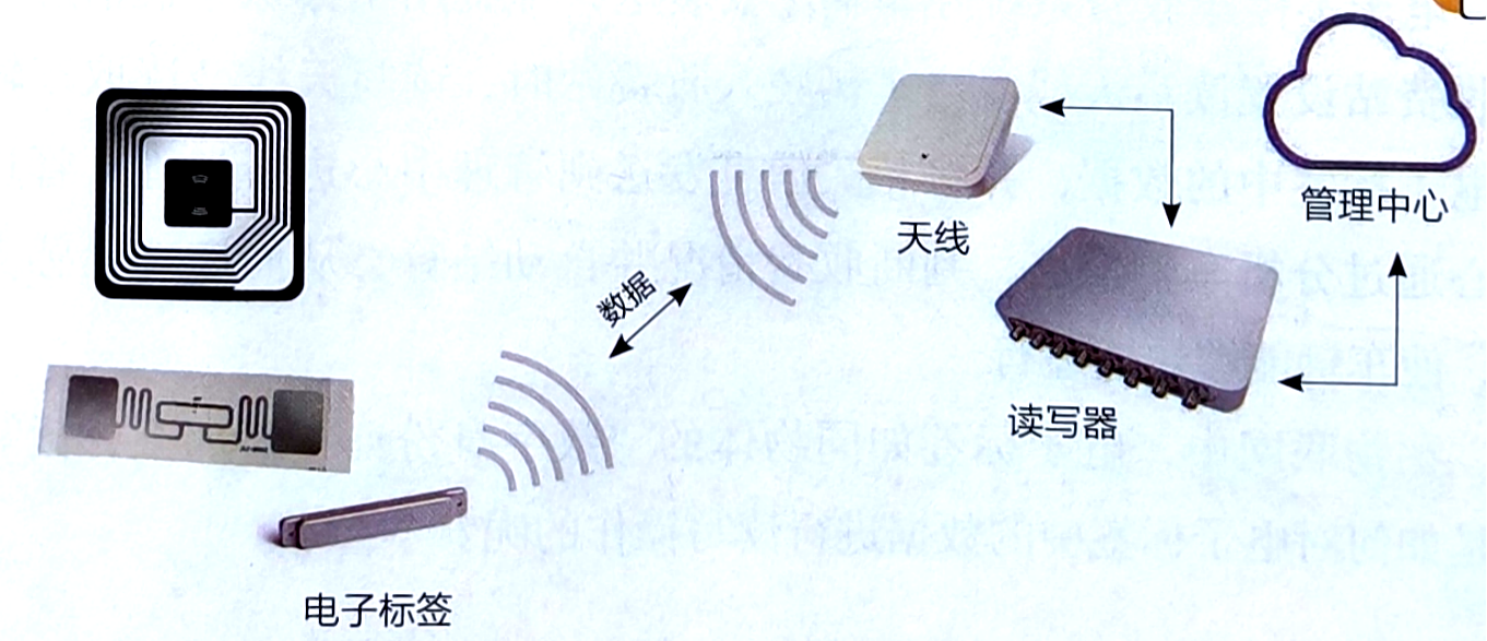 信息科技实验（苏教版）——NFC收银系统图13
