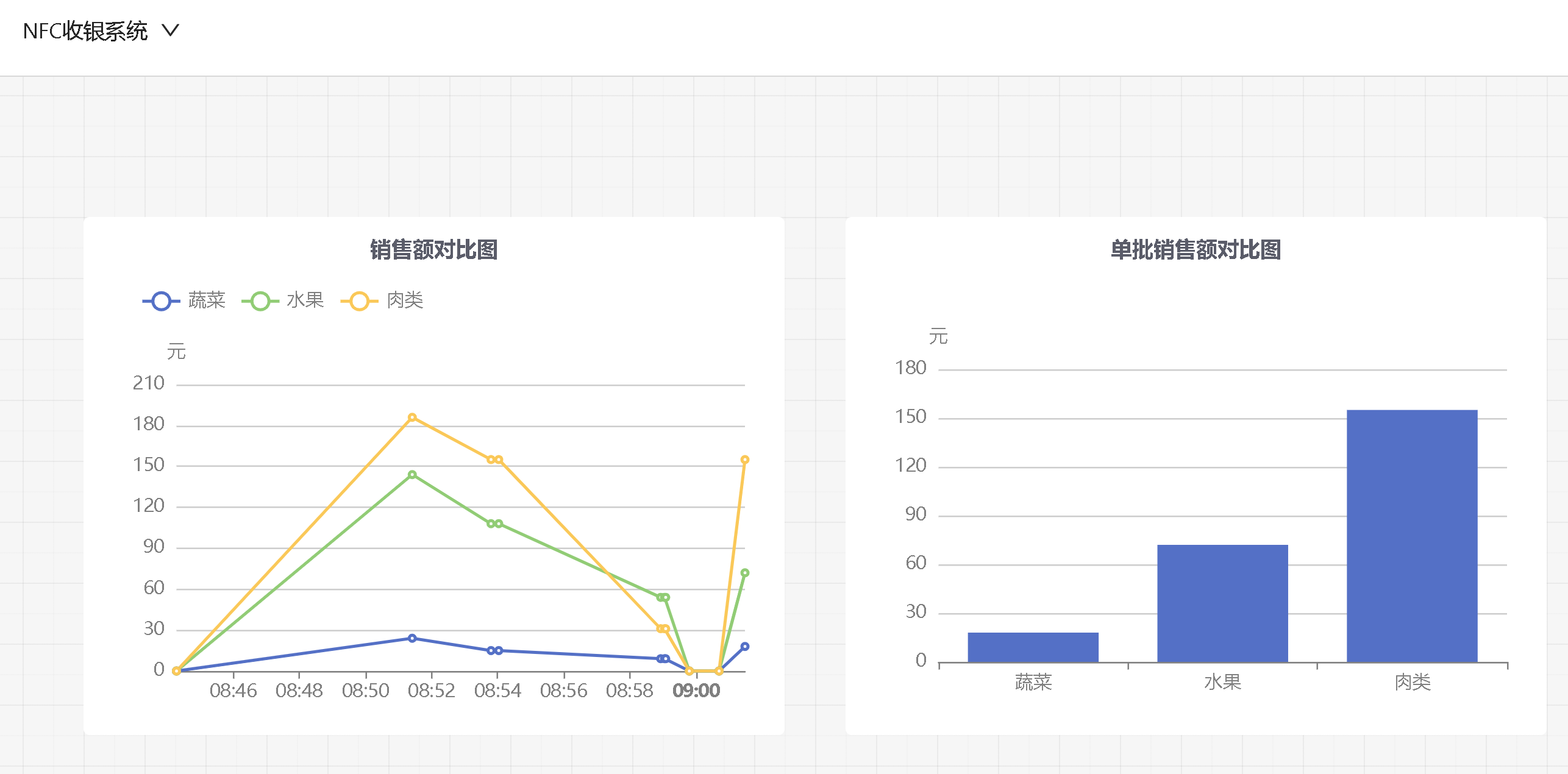 信息科技实验（苏教版）——NFC收银系统图1