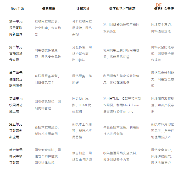 义教教学指南《互联网应用与创新》(七年级)深度解析图2