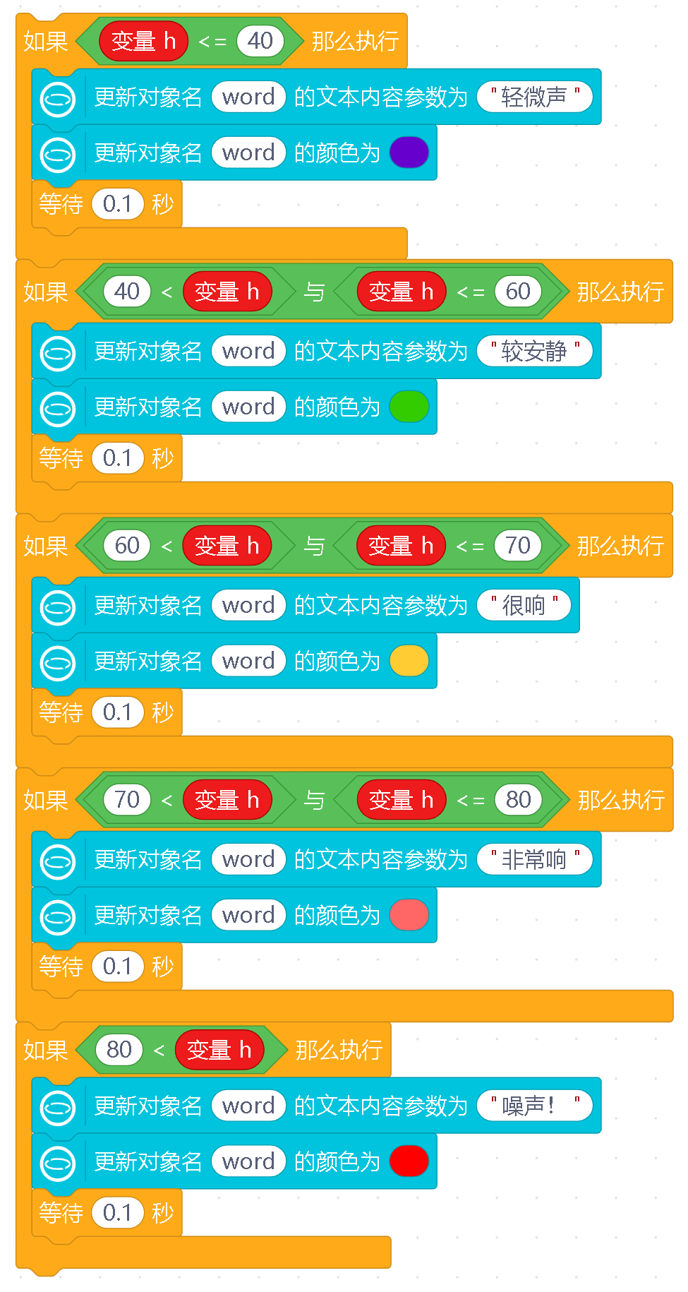 信息科技实验(苏教版)——声音数据的采集及可视化图22