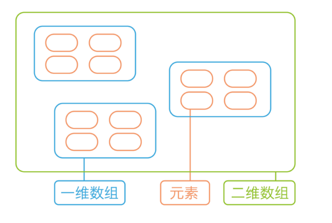 Arduino教程15--红外遥控数码管「DFR0100 」图3