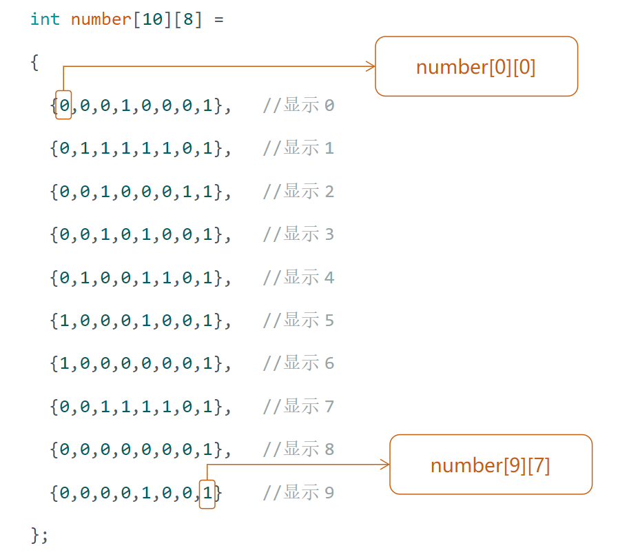 Arduino教程15--红外遥控数码管「DFR0100 」图2