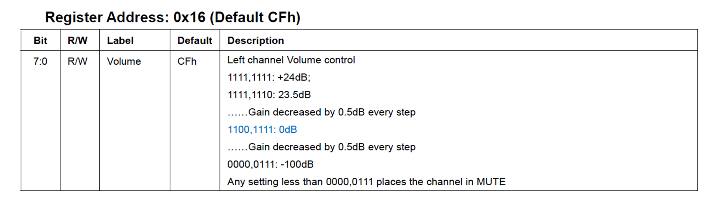 FireBeetle I2S 接口测试 HT513图3