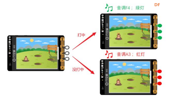 【行空板K10基础入门教程】第02课：打地鼠游戏图3