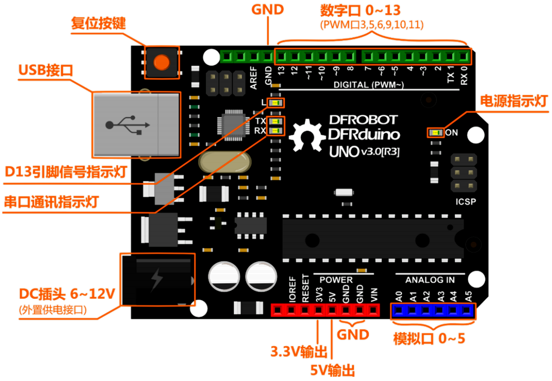 Arduino入门教程16--音乐蜂鸣器「DFR0100」封面3