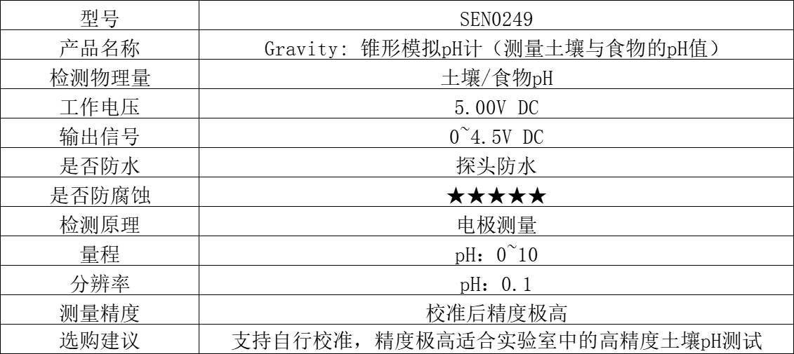 DFRobot 土壤湿度传感器选型指南（园艺/农业/实验室用）封面1