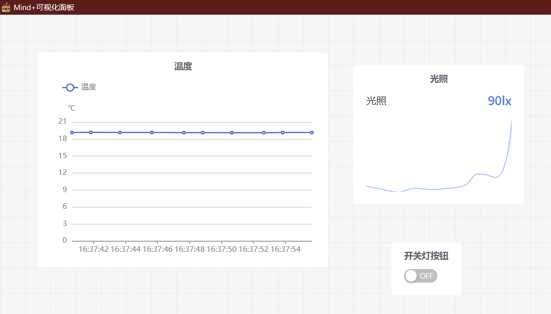 K10与MQTT二：siotV2可视化面板数据大屏图1