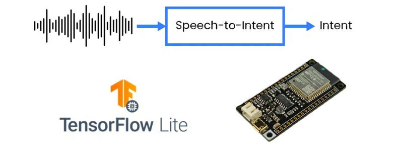 TinyML 语音识别:ESP32、Arduino、STM32 硬件比较图4