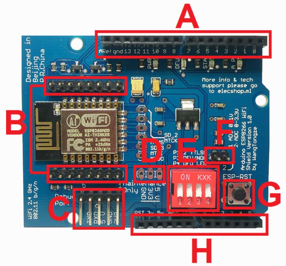 【花雕学编程】常用的Arduino UNO 扩展板/拓展板十二种图1