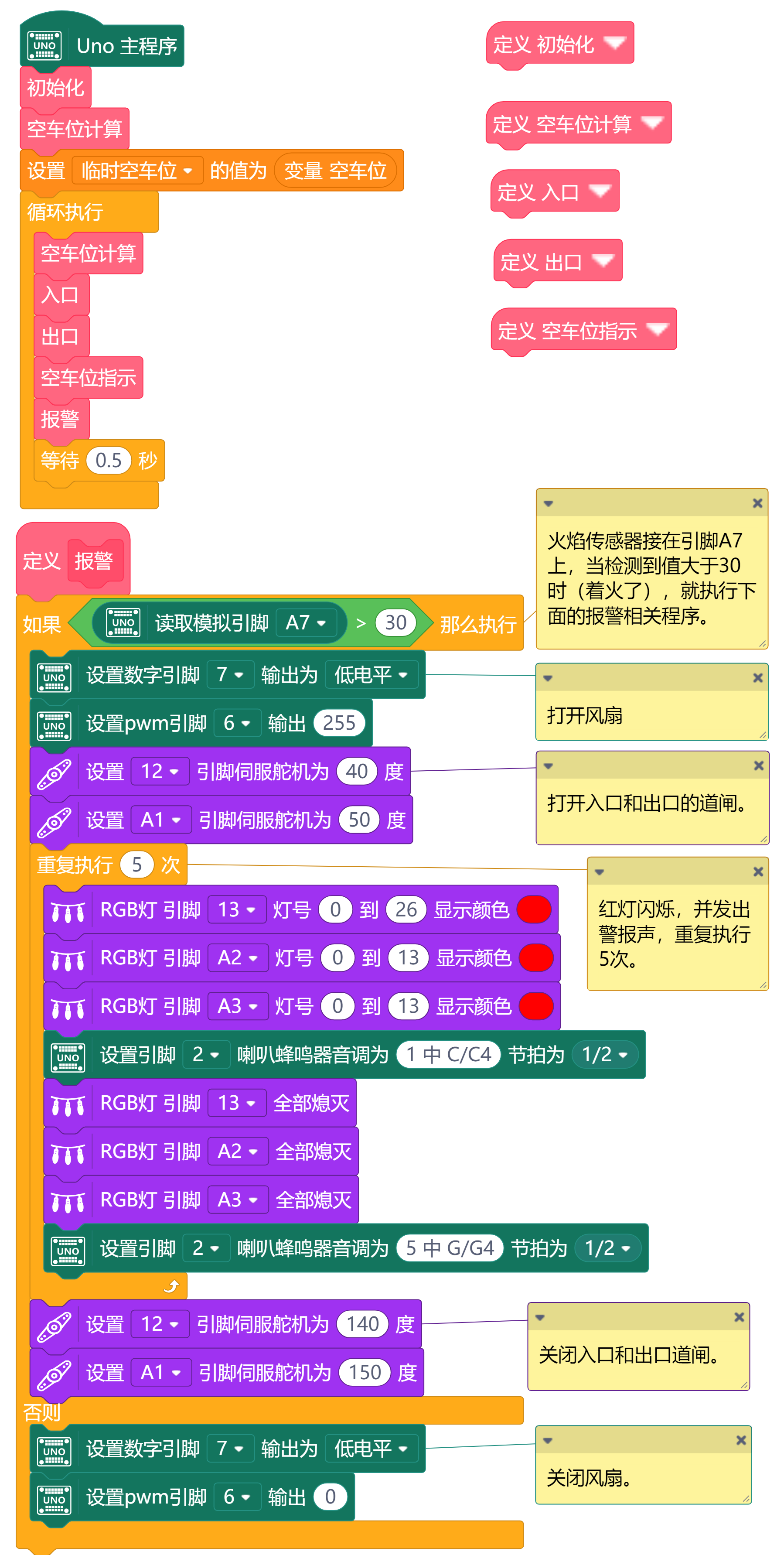 再也不怕找不到空车位了——空车位引导系统图1