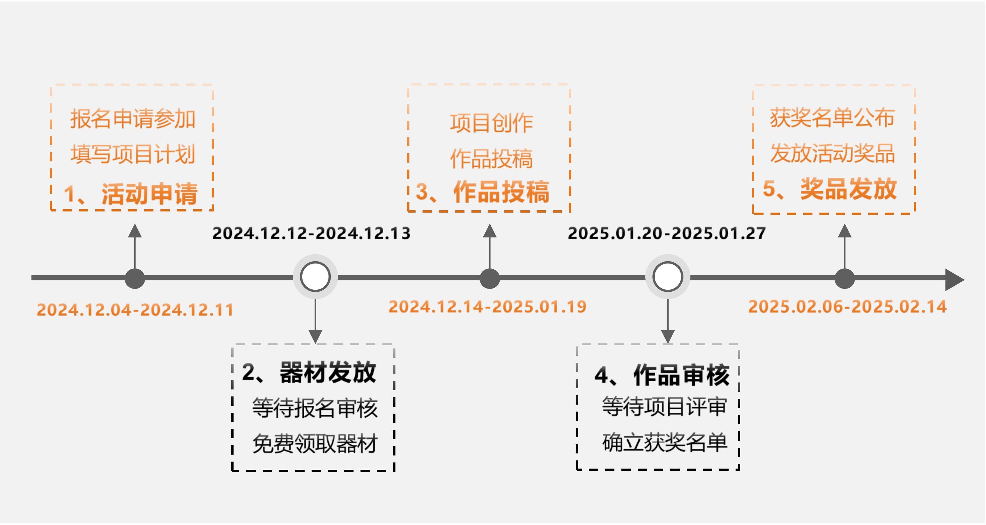 义教信息科技教学活动实践案例征集图1