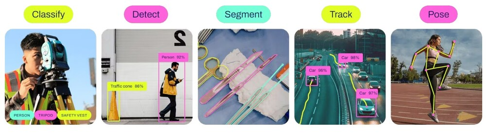 2024 年最受欢迎的 6 种物体检测模型|YOLOv10、EfficientDet...图2