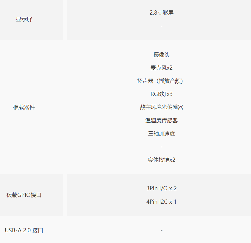 大家到底喜欢那一款行空板呢图2