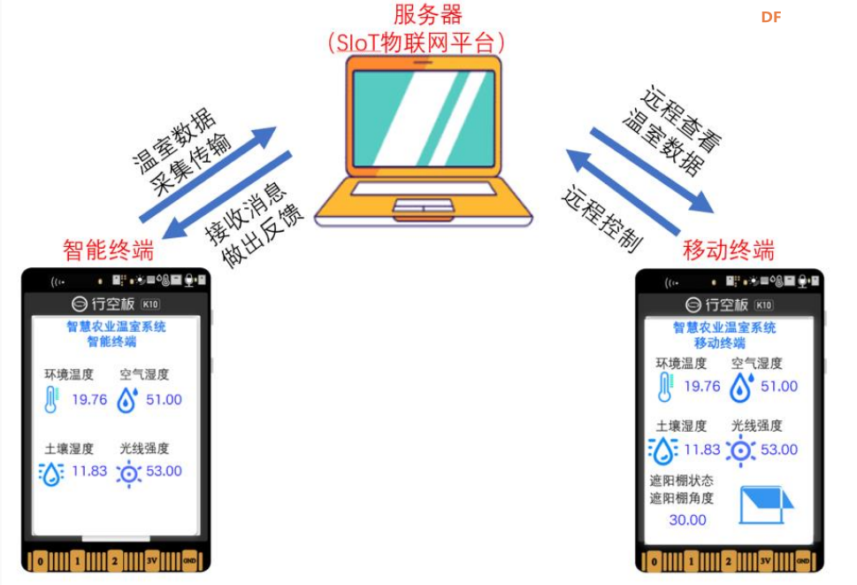 【行空板K10入门教程】第05课：K10物联网系统-智能温室图3