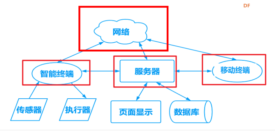 【行空板K10入门教程】第05课:K10物联网系统-智能温室图13